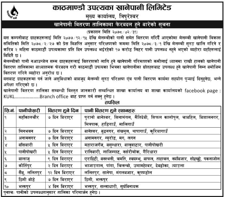 उपत्यकामा पानी वितरणको तालिका फेरियो